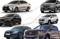 Những mẫu ô tô hút khách Việt hàng đầu