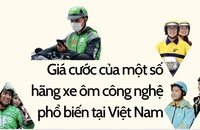 Xe ôm công nghệ nào có giá rẻ nhất?