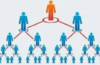 Xử phạt 2 công ty đa cấp hơn 300 triệu đồng