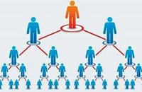 Phạt 2 công ty đa cấp ở TP.HCM gần 400 triệu đồng 
