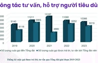 Người tiêu dùng gặp nhiều rủi ro khi mua hàng online 