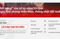 'Concert quốc gia' là từ khóa hot của giới trẻ dịp Lễ Kỷ niệm 30-4