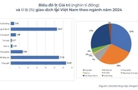 Thị trường M&A phục hồi sau biến động, vốn chảy mạnh vào ngành công nghệ