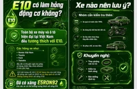 Bộ Công Thương nói về những hiểu lầm khi sử dụng xăng E10 trên mạng xã hội