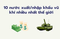 Đâu là những nước mua, bán vũ khí nhiều nhất thế giới?