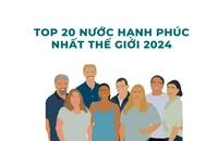 Đâu là các quốc gia hạnh phúc nhất thế giới hiện nay? 