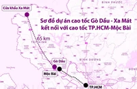 Giao Tây Ninh làm dự án cao tốc Gò Dầu - Xa Mát