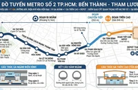 Khai thác ‘đất vàng’ TOD dọc Metro số 2: Giải bài toán vốn và pháp lý