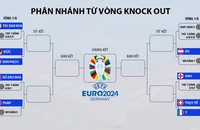 Anh không hay nhưng may mắn thoát nhánh đấu ‘hổ báo’ có Đức, Tây Ban Nha, Bồ Đào Nha, Pháp...