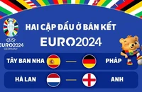 Xác định hai cặp bán kết Euro 2024 toàn “hàng hiệu”