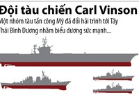 Hỏa lực đáng nể của đội tàu sân bay áp sát Triều Tiên
