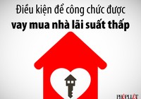 Điều kiện để công chức được vay mua nhà lãi suất thấp
