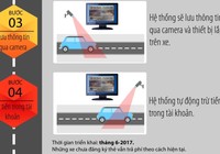 Ô tô vào cao tốc Long Thành không phải dừng xe đóng phí