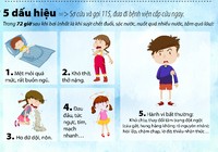 'Chết đuối trên cạn', 5 dấu hiệu, 8 cách phòng ngừa