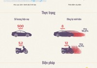 Hà Nội cấm xe máy vào năm 2030 như thế nào?