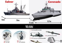 Trang bị của 2 tàu hải quân Mỹ cập cảng Cam Ranh