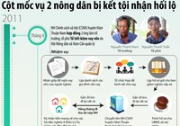 Cột mốc vụ 2 nông dân bị kết tội nhận hối lộ
