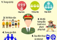 Công an không được gây căng thẳng, dọa nạt người dân