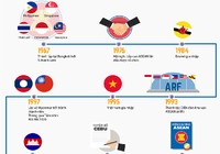 Những dấu mốc nổi bật trong 50 năm phát triển của ASEAN