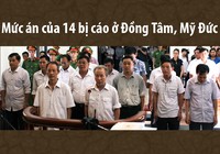 Mức án của 14 bị cáo trong vụ sai phạm đất ở Đồng Tâm