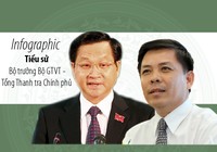 Infographic: Tân bộ trưởng GTVT và tổng Thanh tra CP