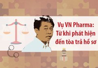 Toàn cảnh vụ VN Pharma
