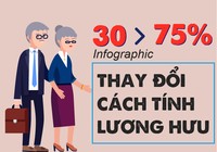 Thay đổi cách tính lương hưu từ 1-1-2018