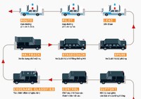 Đoàn xe tiêu chuẩn hộ tống Tổng thống Mỹ