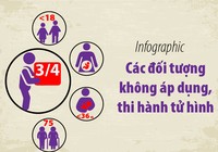 Các đối tượng không áp dụng, thi hành án tử hình