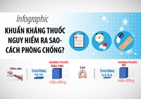 Từ vụ 4 bé tử vong, khuẩn kháng thuốc nguy hiểm ra sao?
