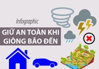Infographic: Cách phòng tránh an toàn trước bão Tembin