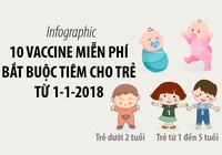 10 vaccine miễn phí bắt buộc tiêm cho trẻ từ 1-1-2018