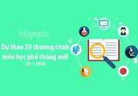 Chương trình giáo dục phổ thông mới có gì mới?