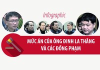 Mức án của ông Đinh La Thăng và các đồng phạm