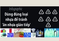 Xem mã dưới chai nhựa để tránh ăn phải độc hại