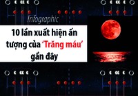 10 lần xuất hiện ấn tượng của ‘Trăng máu’ gần đây