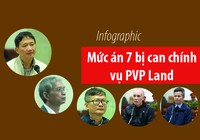 Mức án của Trịnh Xuân Thanh và các đồng phạm
