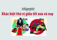 Khác biệt thú vị giữa Tết xưa và nay