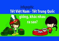 So sánh đặc trưng Tết Việt Nam và Tết Trung Quốc