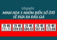 5 nhóm biển số ô tô sẽ đưa ra đấu giá