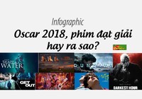 Oscar 2018, phim đạt giải hay ra sao?
