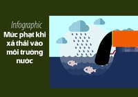 Mức phạt khi xả thải vào môi trường nước
