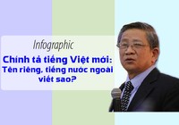 Tiếng Việt mới: Tên riêng và tiếng nước ngoài viết sao?