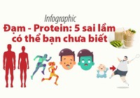 Đạm, Protein: 5 sai lầm có thể bạn chưa biết