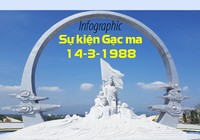 30 năm sự kiện Gạc Ma 14-3-1988