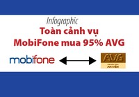 Toàn cảnh vụ MobiFone - AVG cho đến lúc này