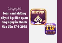Toàn cảnh đường dây cờ bạc liên quan ông Hóa đến 17-3