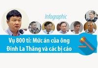 Vụ 800 tỉ: Mức án của ông Đinh La Thăng và các bị cáo