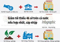 Giảm tối thiểu 46 sở trên cả nước nếu hợp nhất, sáp nhập