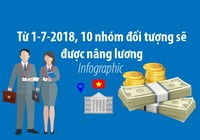 Dự thảo 10 nhóm đối tượng được nâng lương từ 1-7